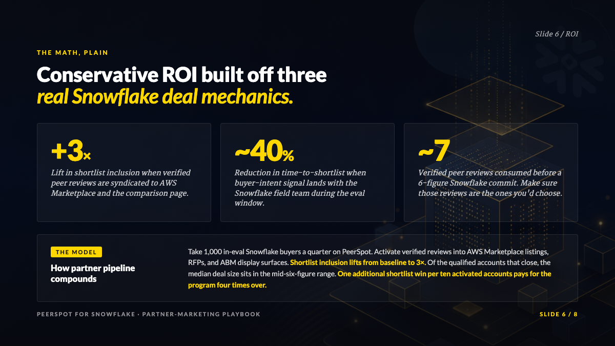 Slide 6 / ROI