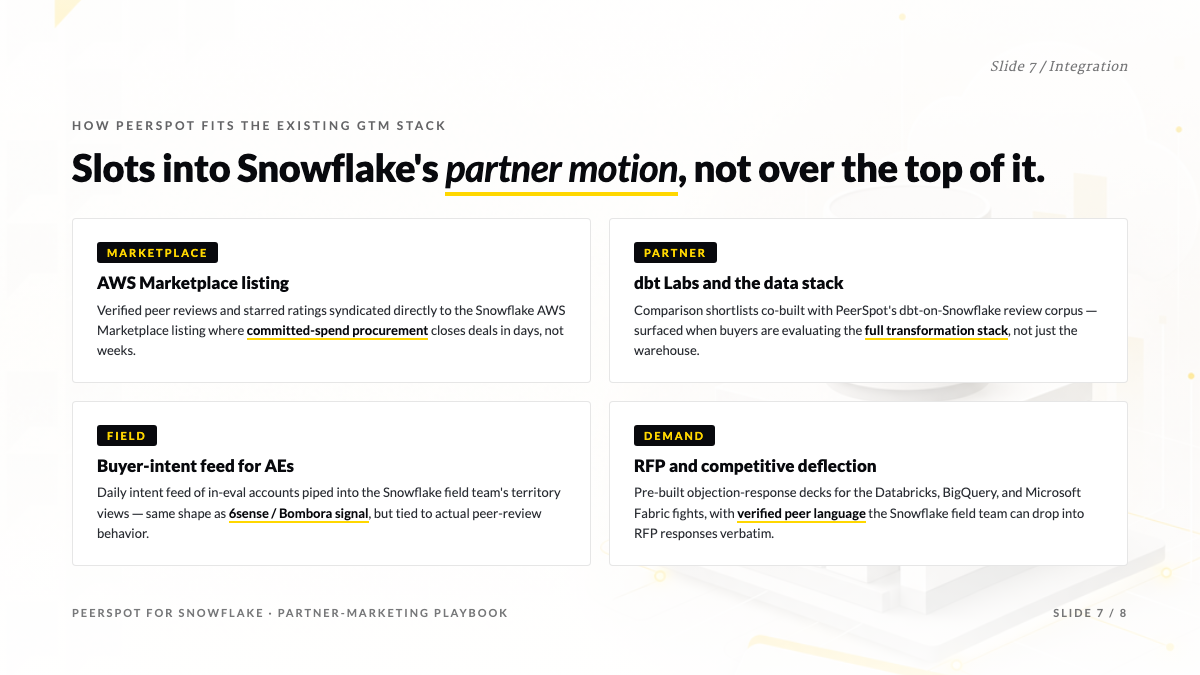 Slide 7 / Integration